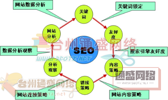 浅谈网站优化二三事 分形小编权威解答