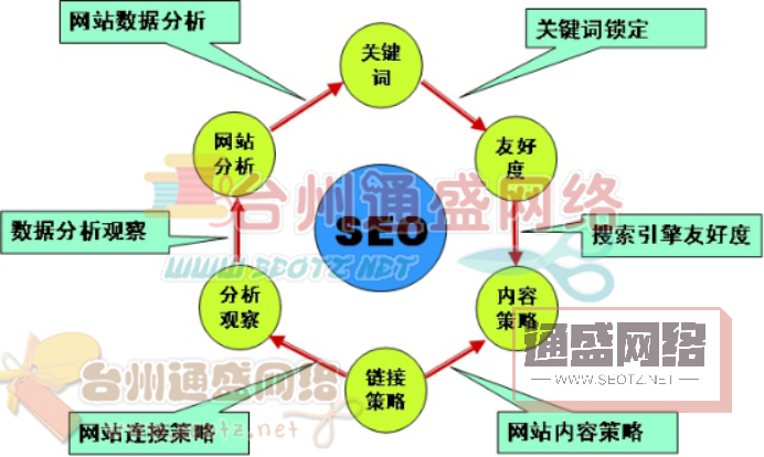 浅谈网站优化二三事  分形小编权威解答