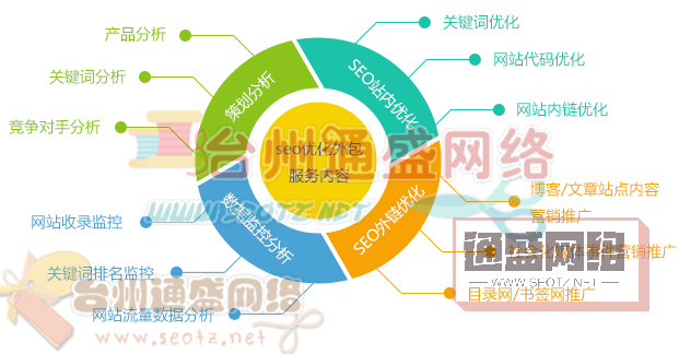 浅谈网站优化二三事  分形小编权威解答