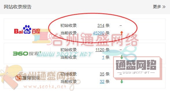 搜索引擎收录页面