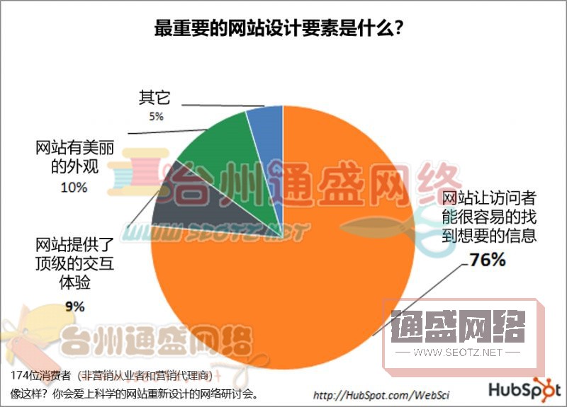 推广方法智搜宝