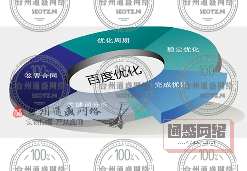 北京网络公司SEO入门者需要知道那些技巧?