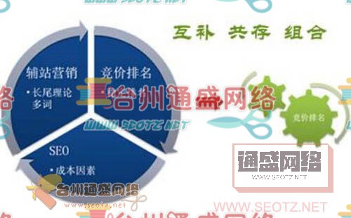 关键词竞价与SEO优化的关系