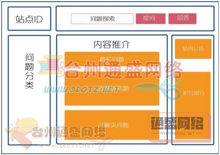 网站的内页导航位置要整齐