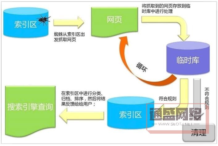 搜索引擎对网站的爬行规则